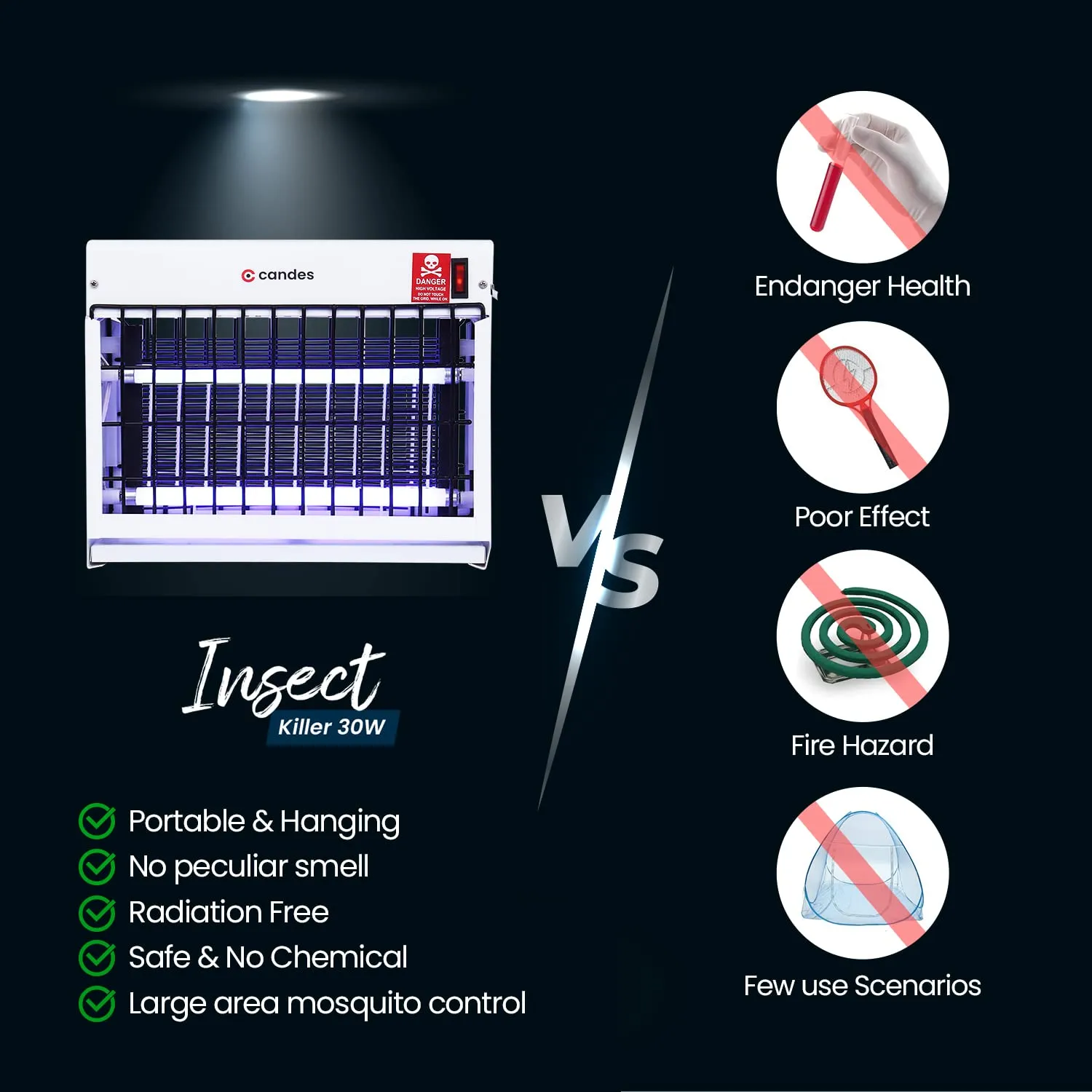 Candes 30 W Insect Killer Machine/Bug Zapper/Fly Catcher for Home Restaurants, Hotels & Offices, UV Bulbs, Insect Control (White)