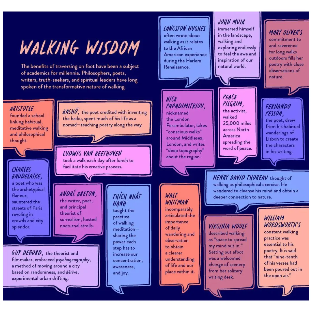 Walk and Wonder Journal